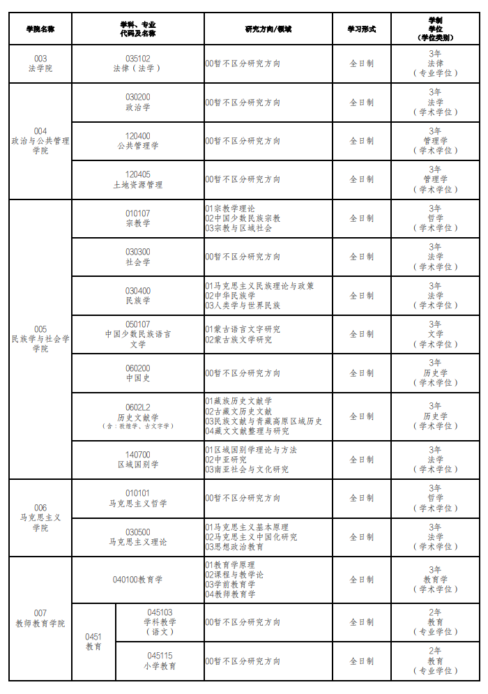 青海民族大学2026年接收优秀应届本科毕业生免试攻读硕士研究生专业目录
