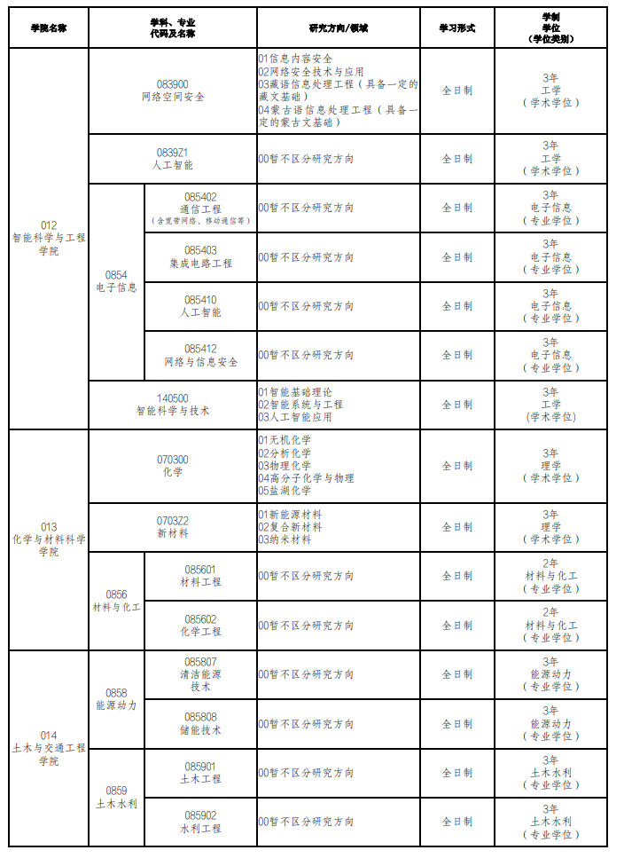 青海民族大学2026年接收优秀应届本科毕业生免试攻读硕士研究生专业目录