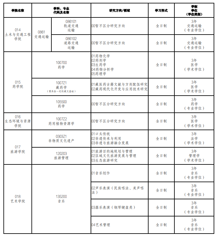 青海民族大学2026年接收优秀应届本科毕业生免试攻读硕士研究生专业目录