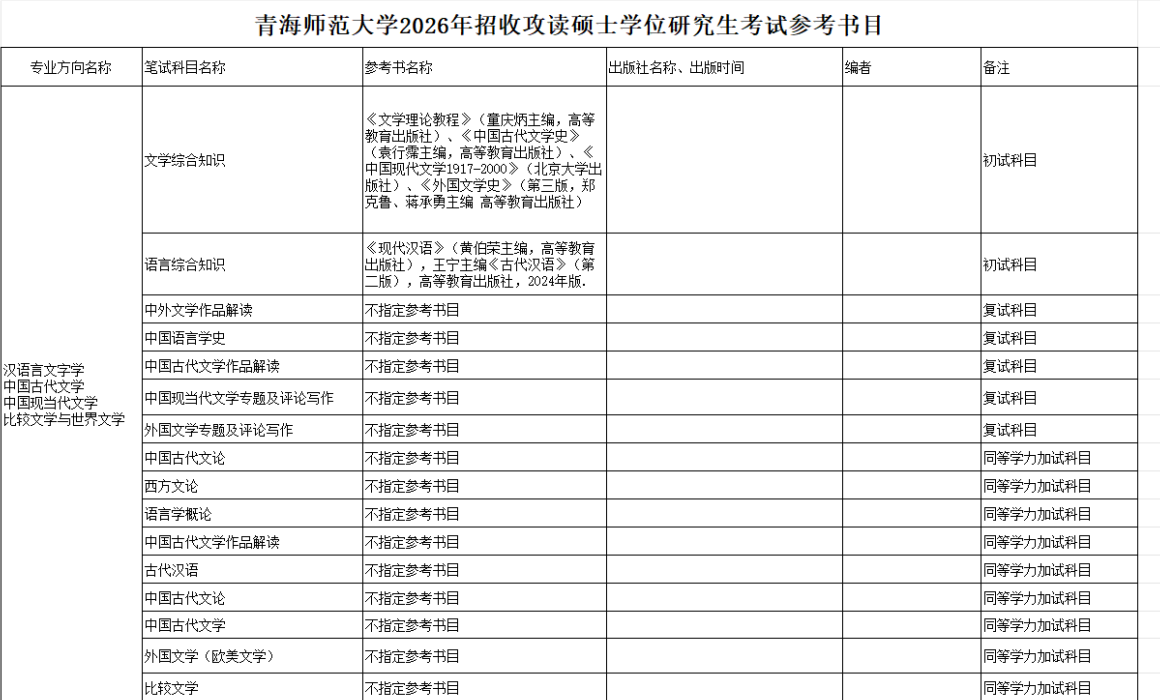 青海师范大学2026年硕士研究生考试参考书目