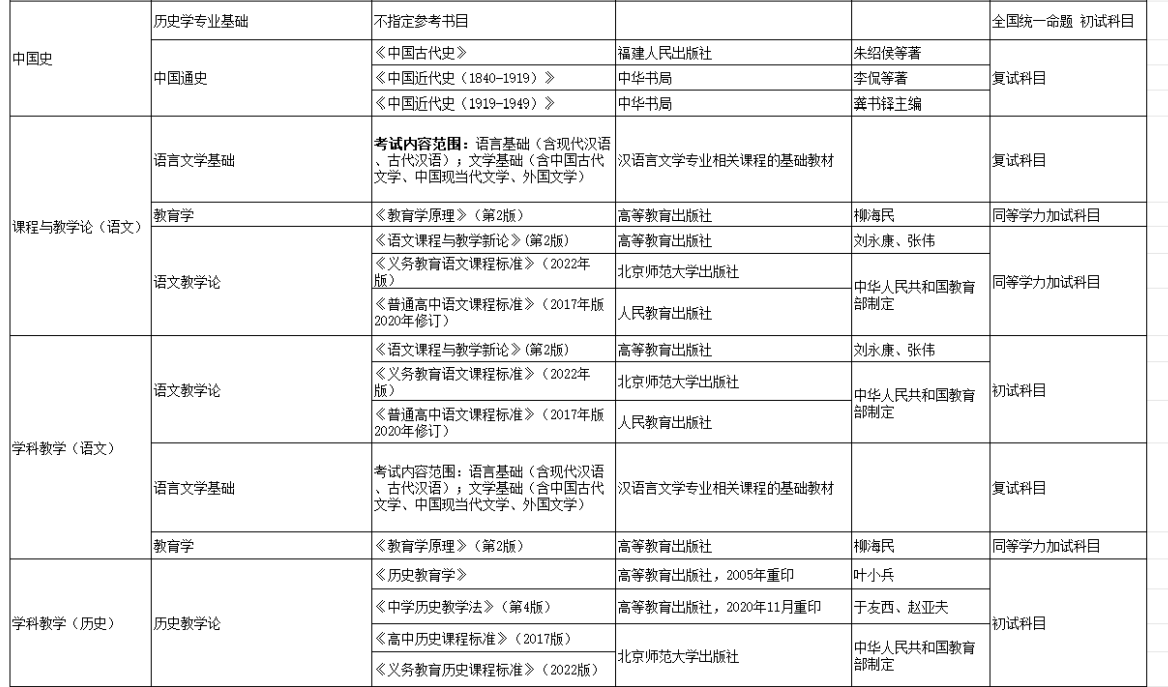 青海师范大学2026年硕士研究生考试参考书目