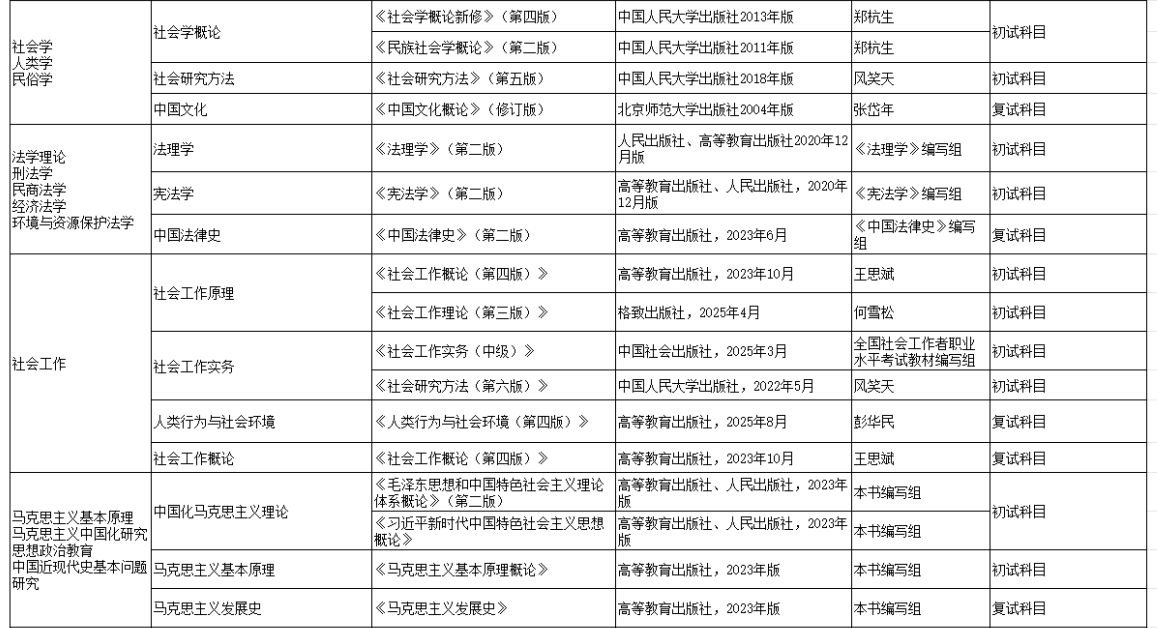 青海师范大学2026年硕士研究生考试参考书目