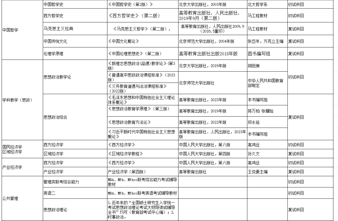 青海师范大学2026年硕士研究生考试参考书目