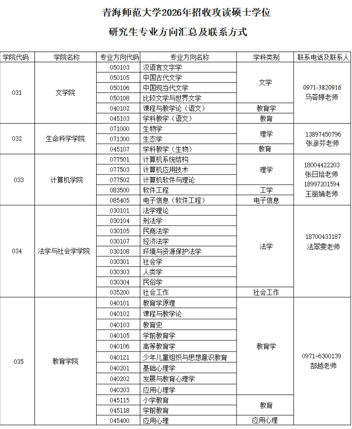 青海师范大学2026年学院联系方式