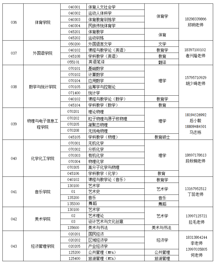 青海师范大学2026年学院联系方式