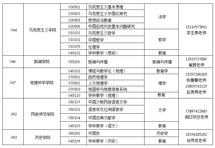 青海师范大学2026年学院联系方式