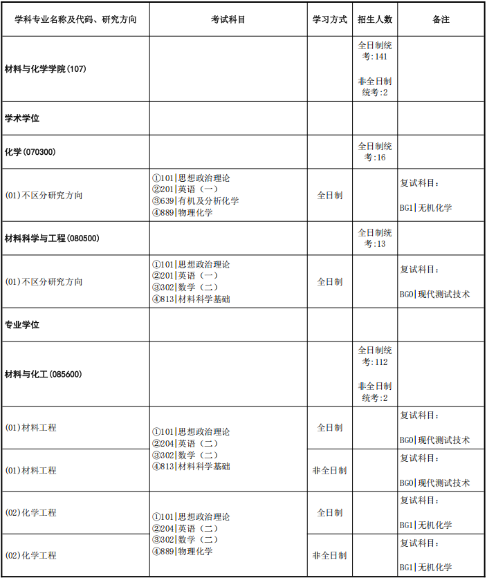 中国地质大学(武汉)材料与化学学院2026年考研招生人数