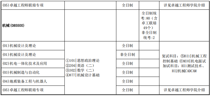 中国地质大学(武汉)机械与电子信息学院2026年考研招生人数