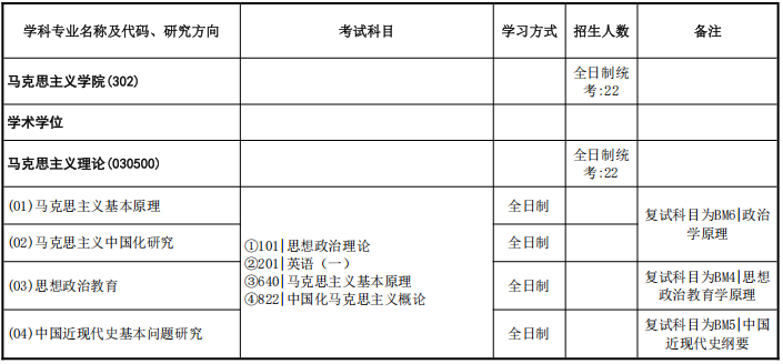 中国地质大学(武汉)马克思主义学院2026年考研招生人数