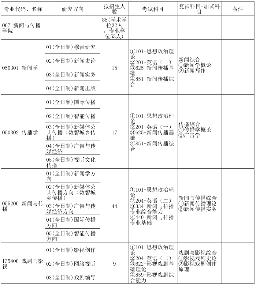 郑州大学新闻与传播学院2026年考研招生人数