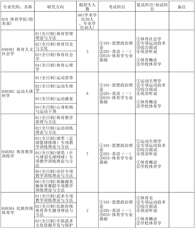郑州大学体育学院(校本部)2026年考研招生人数