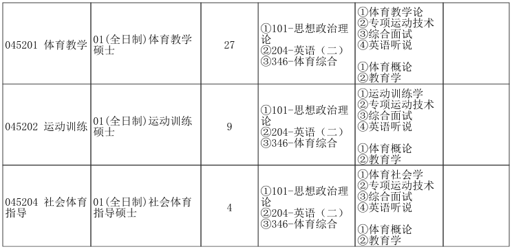 郑州大学体育学院(校本部)2026年考研招生人数