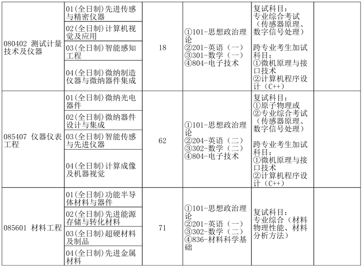 郑州大学物理学院2026年考研招生人数
