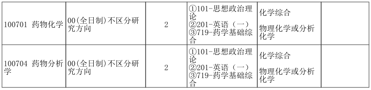 郑州大学化学学院2026年考研招生人数
