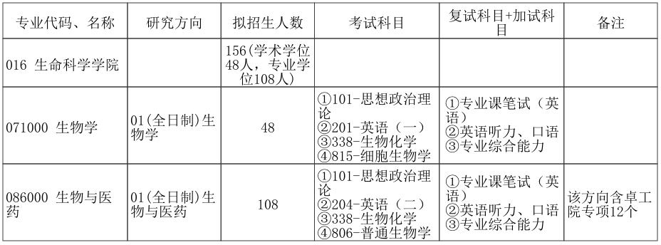 郑州大学生命科学学院2026年考研招生人数