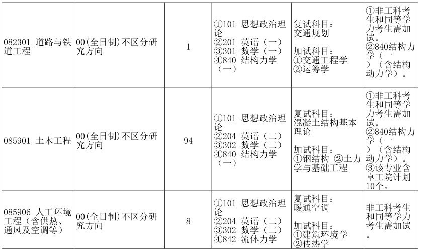 郑州大学土木工程学院2026年考研招生人数