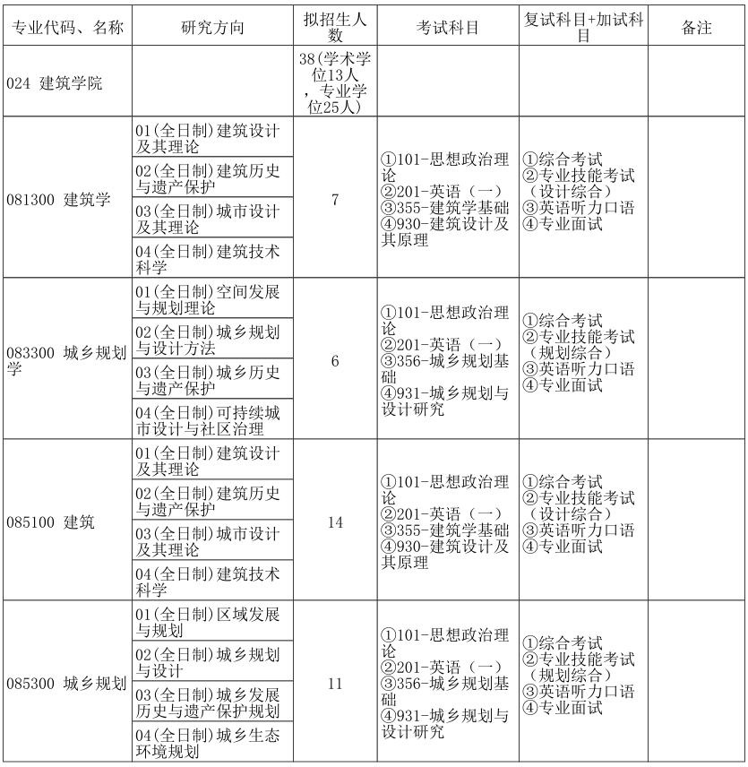郑州大学建筑学院2026年考研招生人数