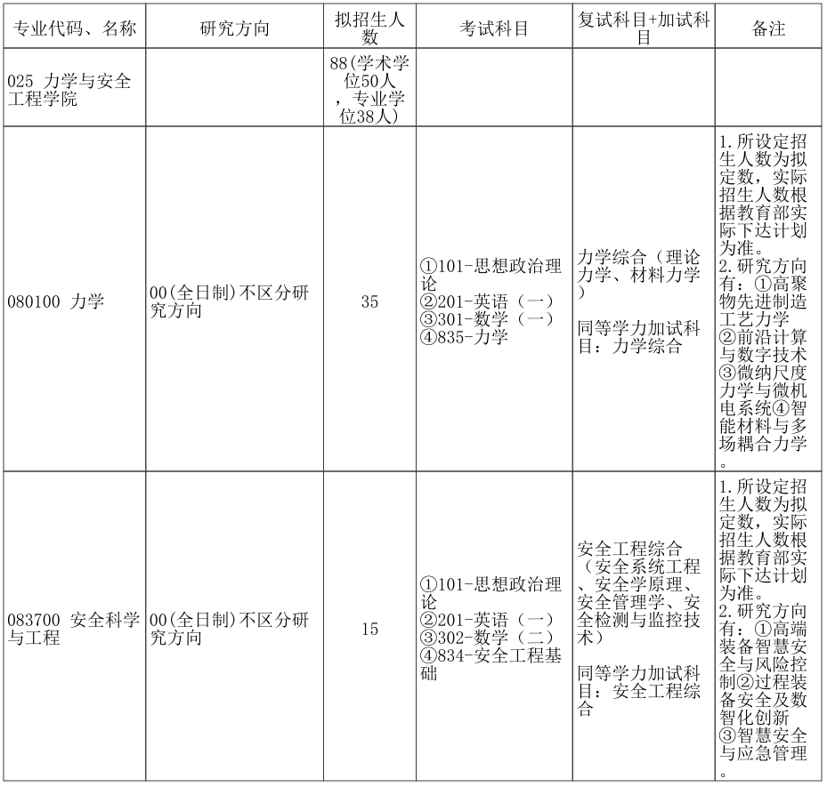 郑州大学力学与安全工程学院2026年考研招生人数
