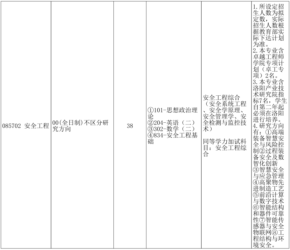 郑州大学力学与安全工程学院2026年考研招生人数