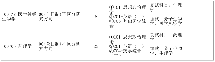 郑州大学基础医学院2026年考研招生人数