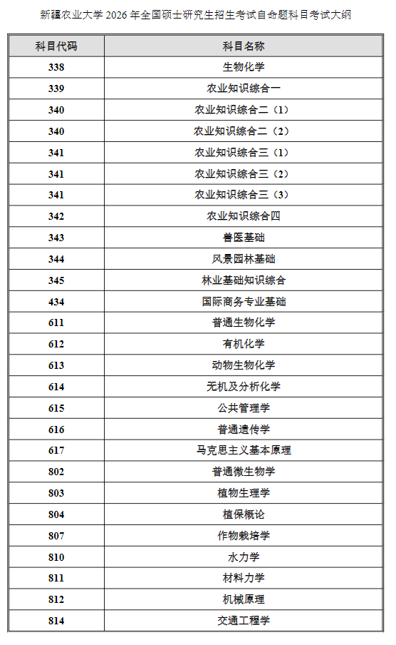 新疆农业大学2026年全国硕士研究生招生考试自命题科目考试大纲