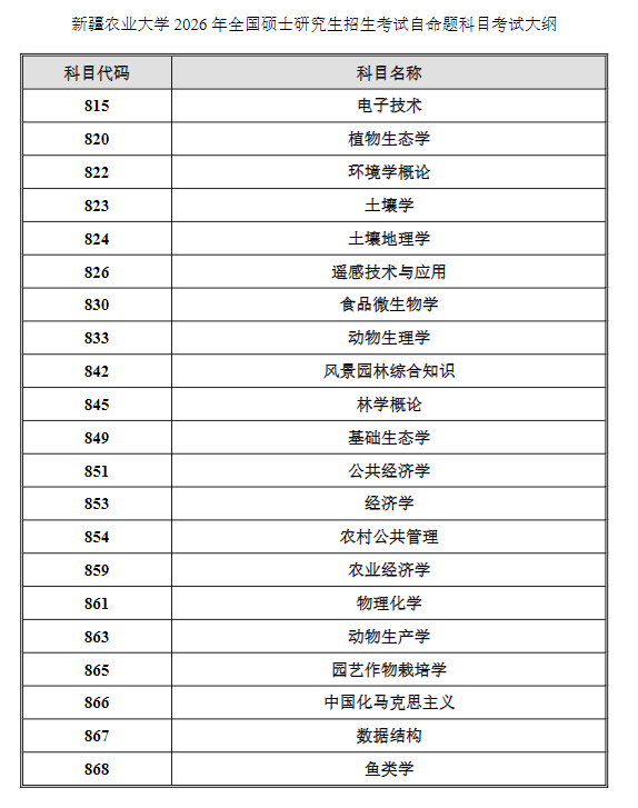 新疆农业大学2026年全国硕士研究生招生考试自命题科目考试大纲