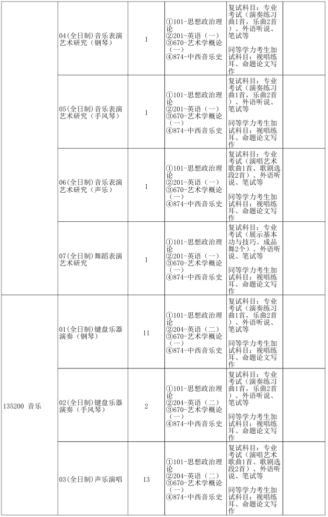 郑州大学河南音乐学院2026年考研招生人数