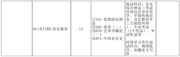 郑州大学河南音乐学院2026年考研招生人数