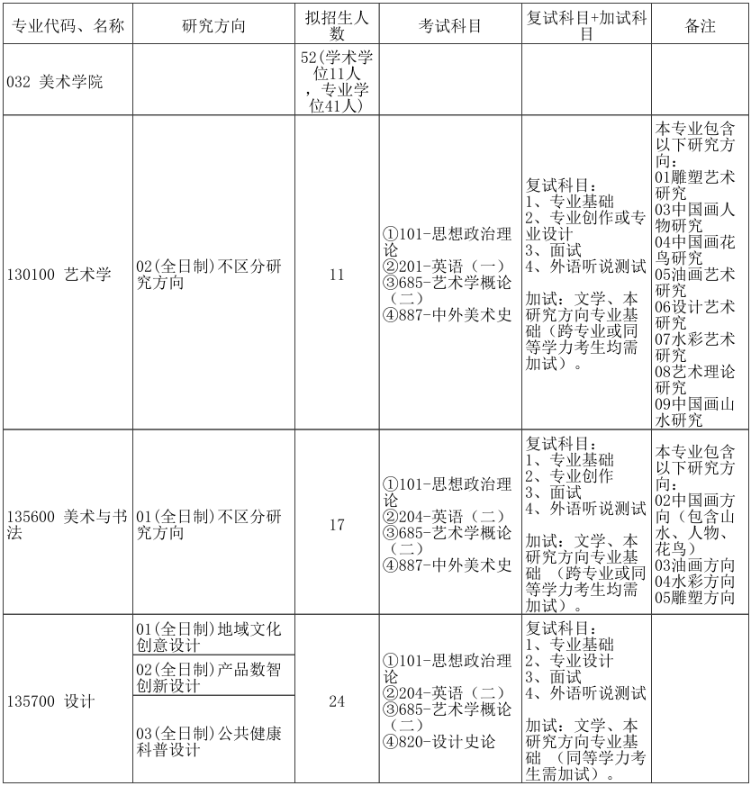 郑州大学美术学院2026年考研招生人数