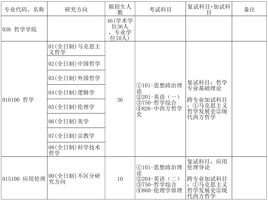 郑州大学哲学学院2026年考研招生人数