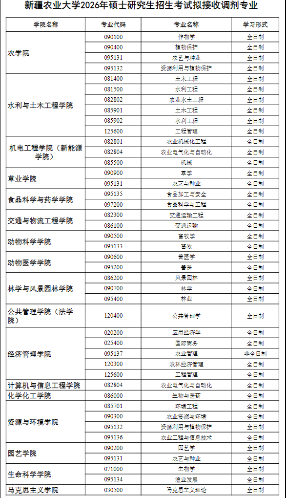 新疆农业大学2026年全国硕士研究生招生考试调剂工作通知