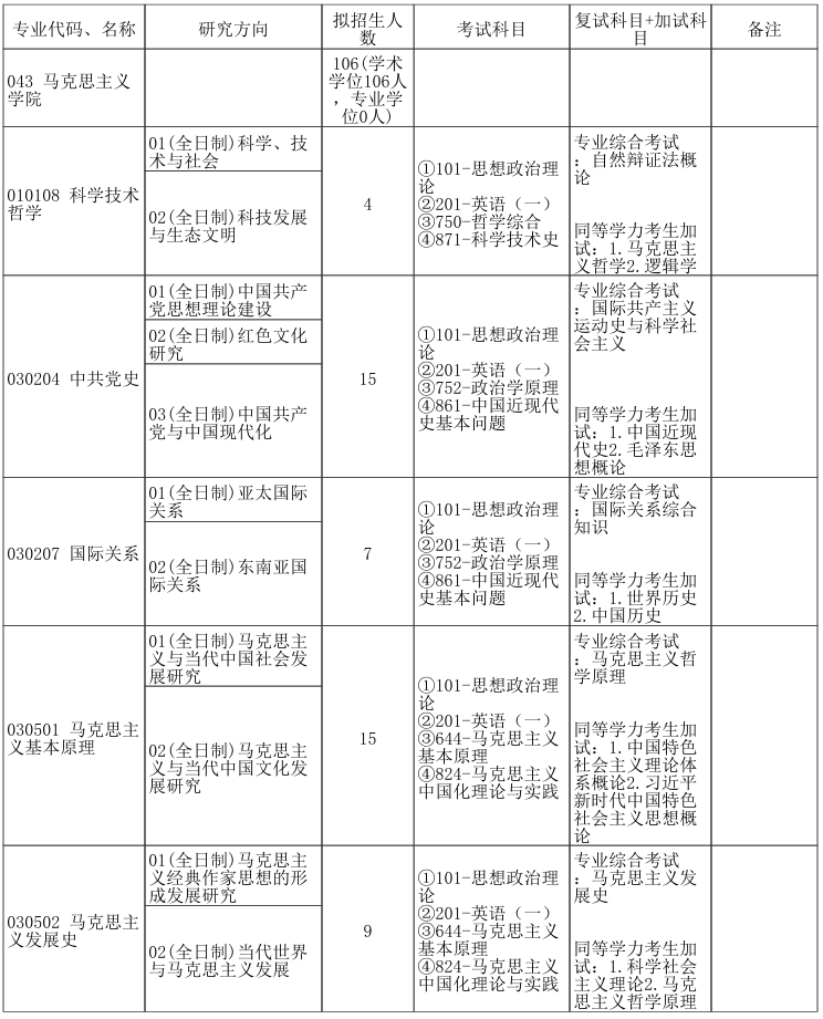 郑州大学马克思主义学院2026年考研招生人数