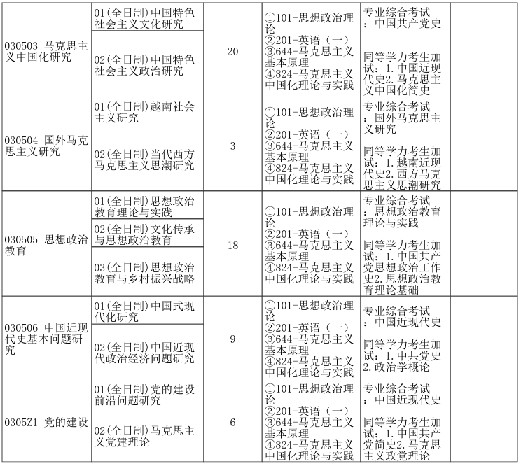 郑州大学马克思主义学院2026年考研招生人数