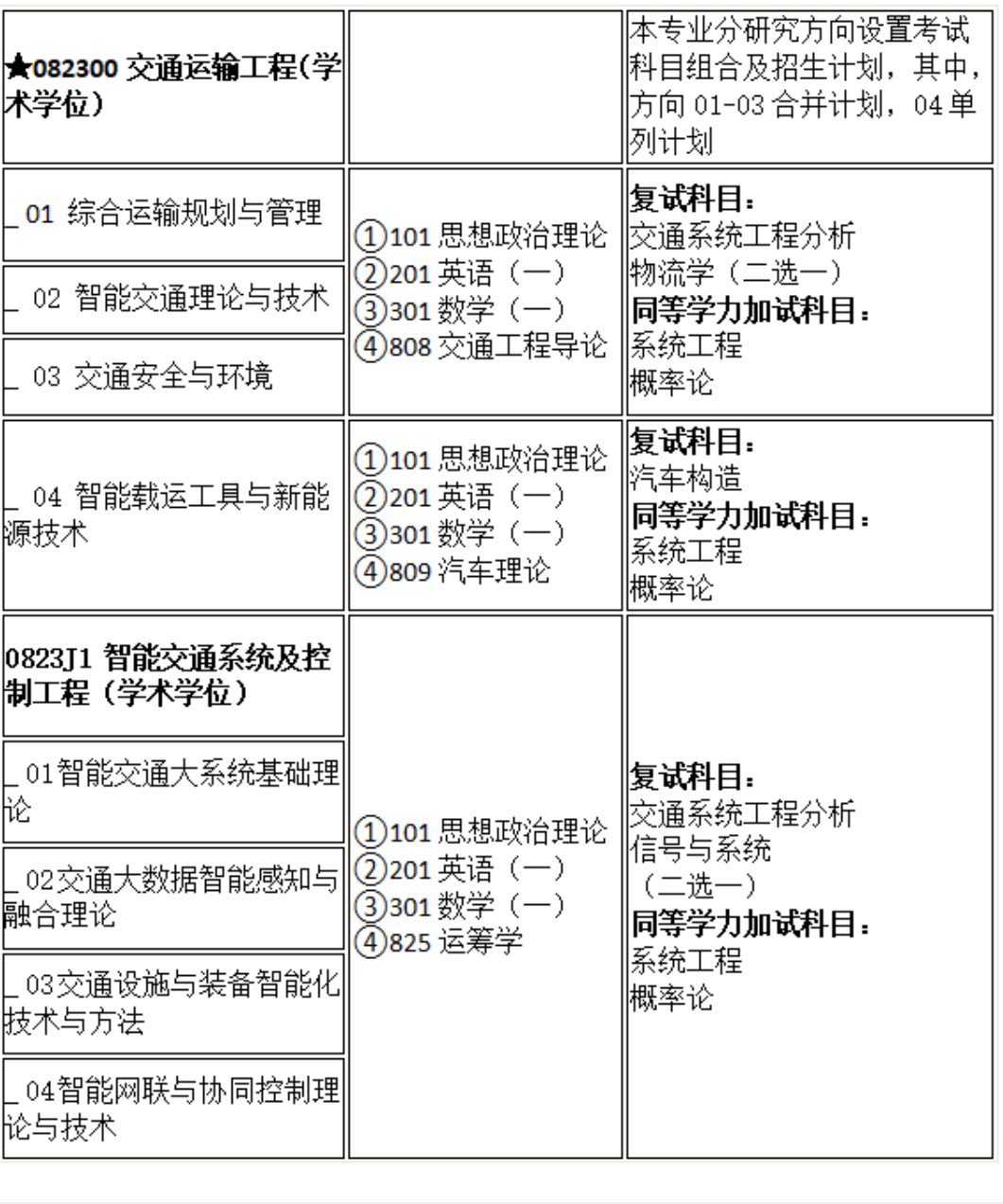 重庆交通大学交通运输学院2027年考研初试科目及招生专业调整：