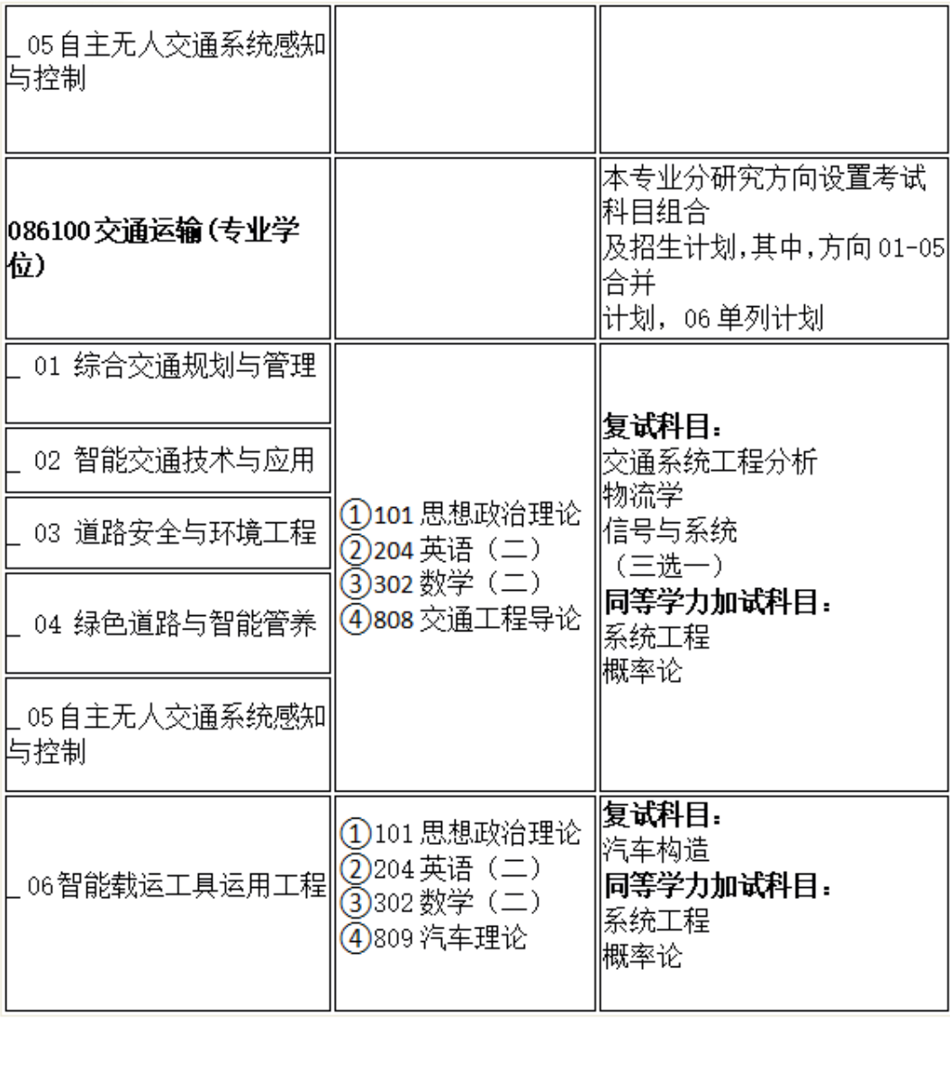 重庆交通大学交通运输学院2027年考研初试科目及招生专业调整：