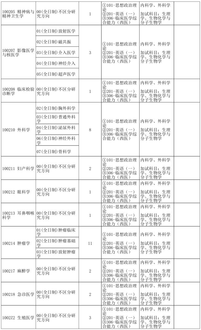 郑州大学第一临床医学院2026年考研招生人数