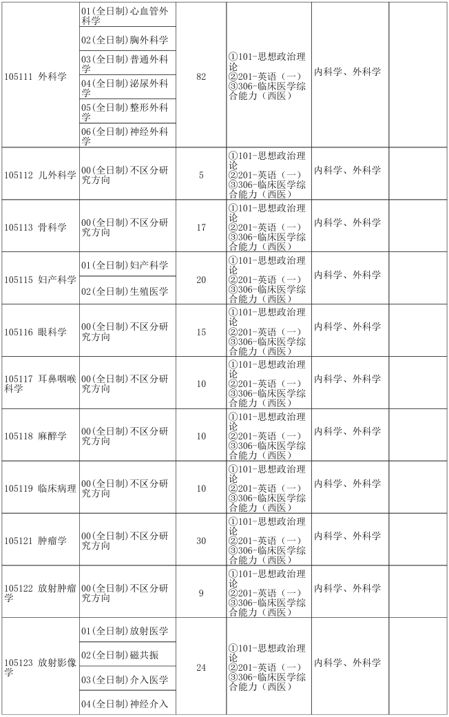 郑州大学第一临床医学院2026年考研招生人数