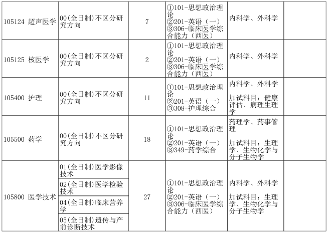 郑州大学第一临床医学院2026年考研招生人数