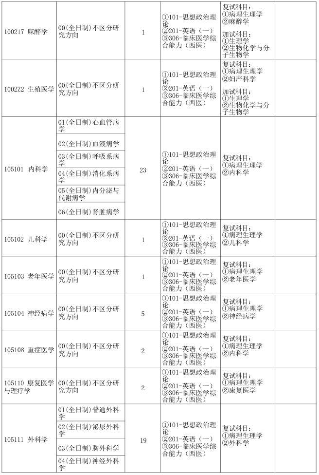 郑州大学第二临床医学院2026年考研招生人数