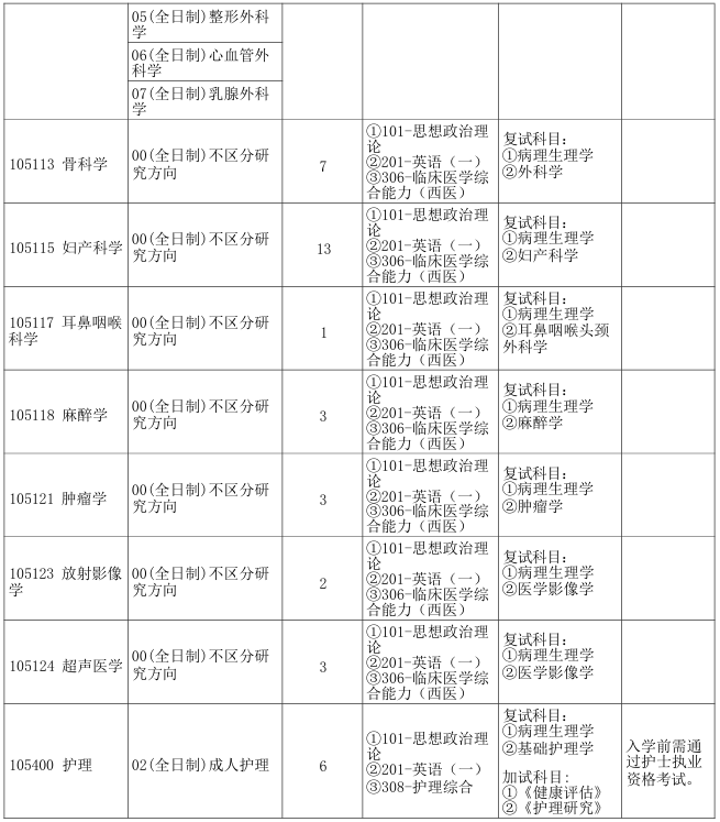 郑州大学第二临床医学院2026年考研招生人数