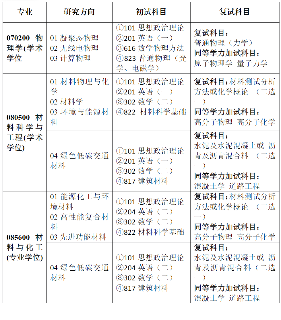 重庆交通大学材料学院2027年考研初试科目调整：