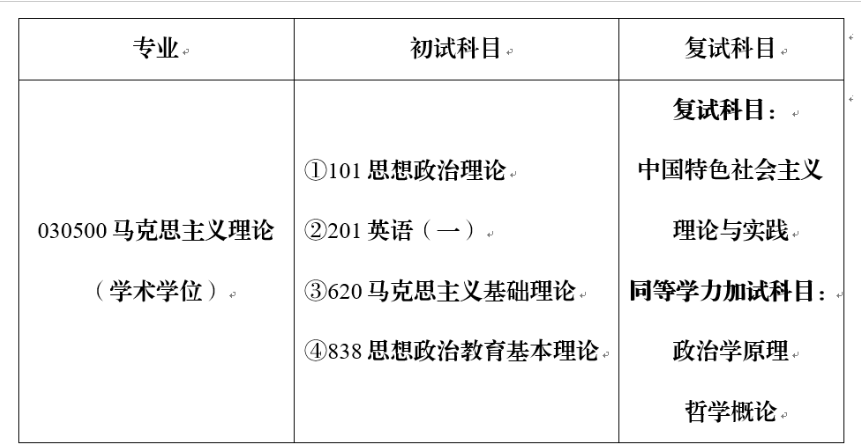 重庆交通大学马克思主义学院2027年考研初试科目及考试大纲调整：