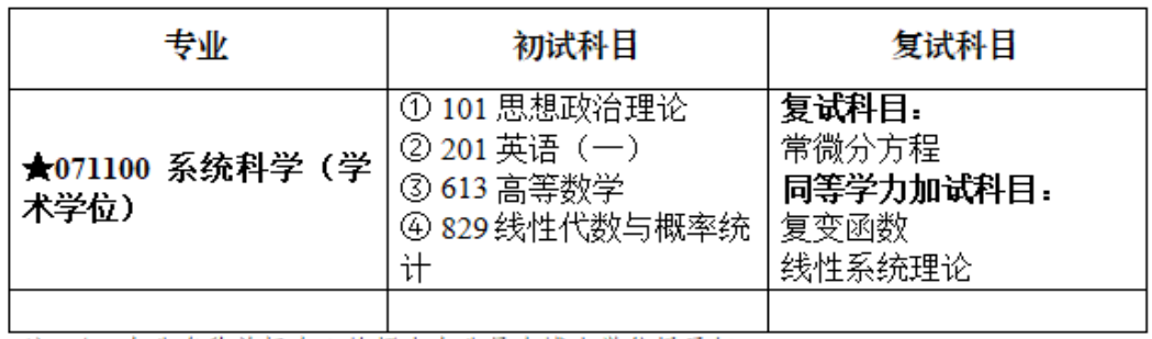 重庆交通大学,数学与统计学院,2027考研,系统科学,613高等数学