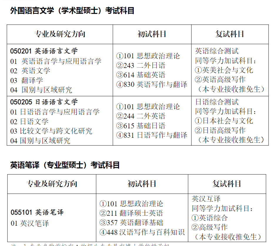 外国语学院关于2027年硕士研究生招生专业及考试大纲的公告
