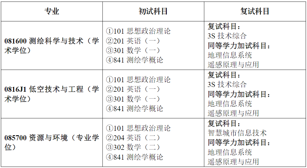 智慧城市学院关于2027年硕士研究生招生专业及考试大纲的公告