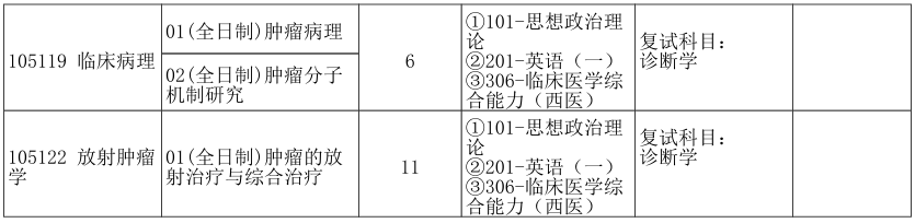 郑州大学附属肿瘤医院2026年考研招生人数