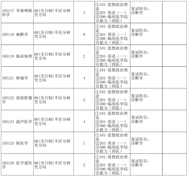 郑州大学省医临床医学院2026年考研招生人数
