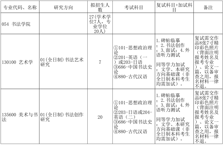 郑州大学书法学院2026年考研招生人数