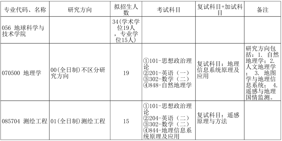 郑州大学地球科学与技术学院2026年考研招生人数