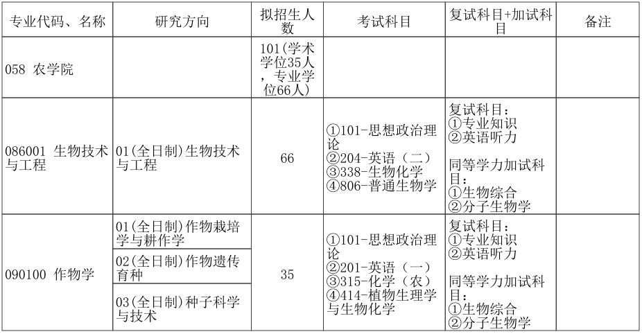 郑州大学农学院2026年考研招生人数